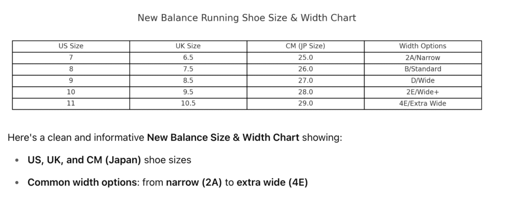 Best New Balance Running Shoes I Best-Fitting New Balance Models by Category